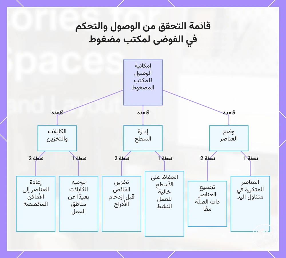 قائمة التحقق من سهولة الوصول والتحكم في الفوضى لمكتب صغير