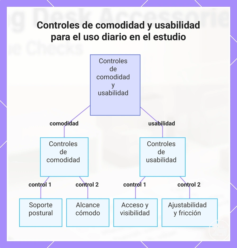 Controles de confort y usabilidad para el uso diario en el estudio