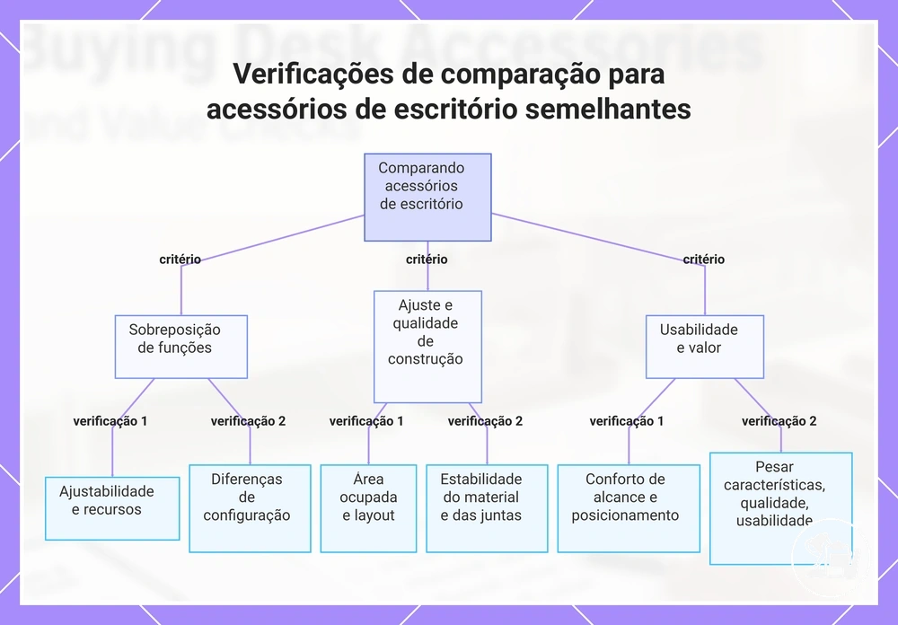 Verificações de comparação para acessórios para mesa de estudos similares